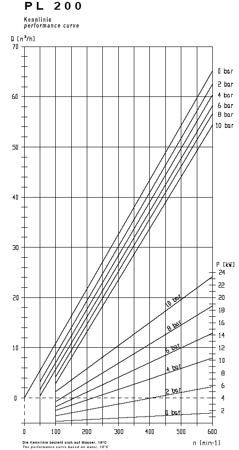 Gráfica