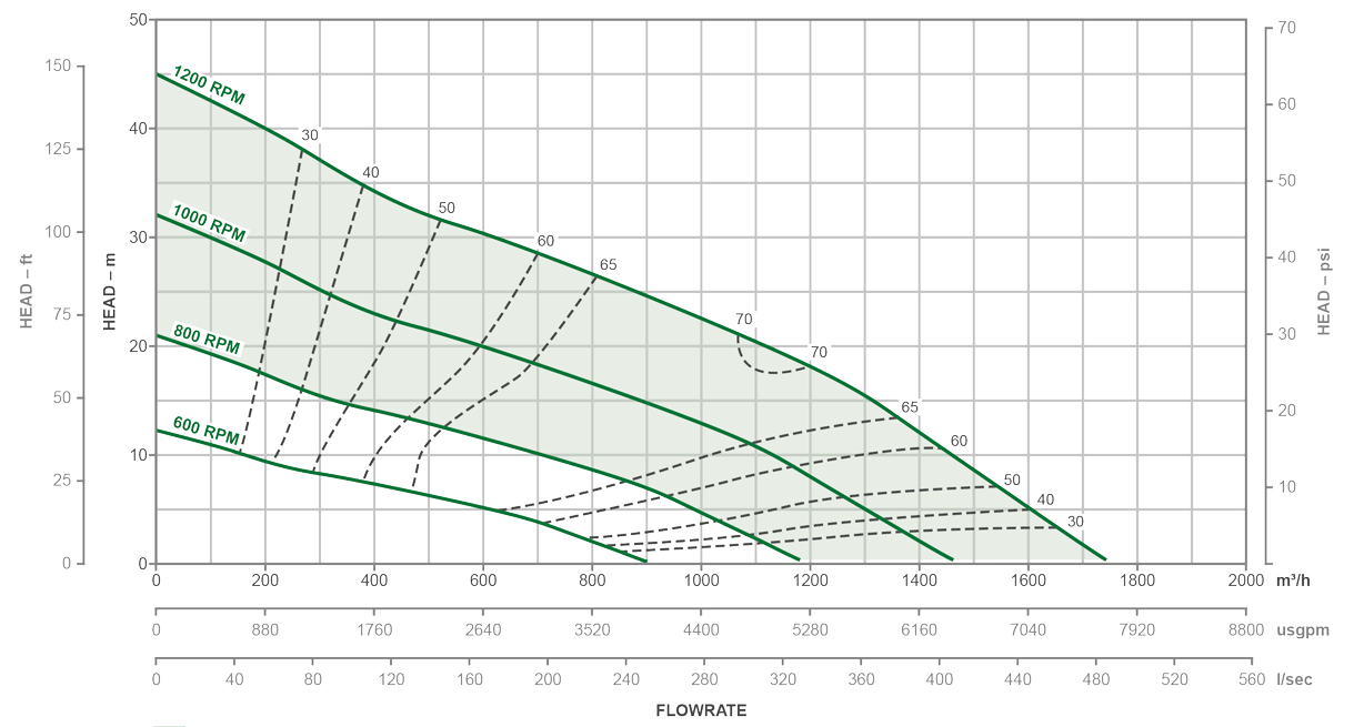 Gráfica