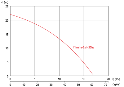 Gráfica