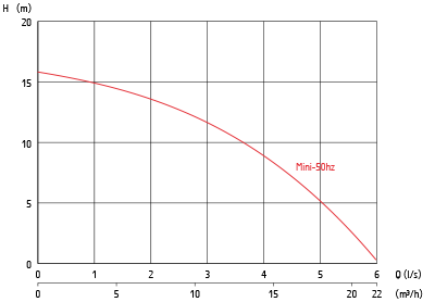 Gráfica