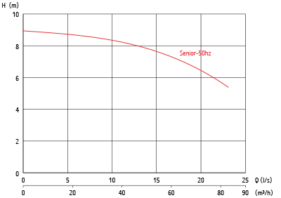 Gráfica